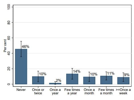 Bank of Canada Independent Study Reveals Public’s Perceptions of Bitcoin - 1