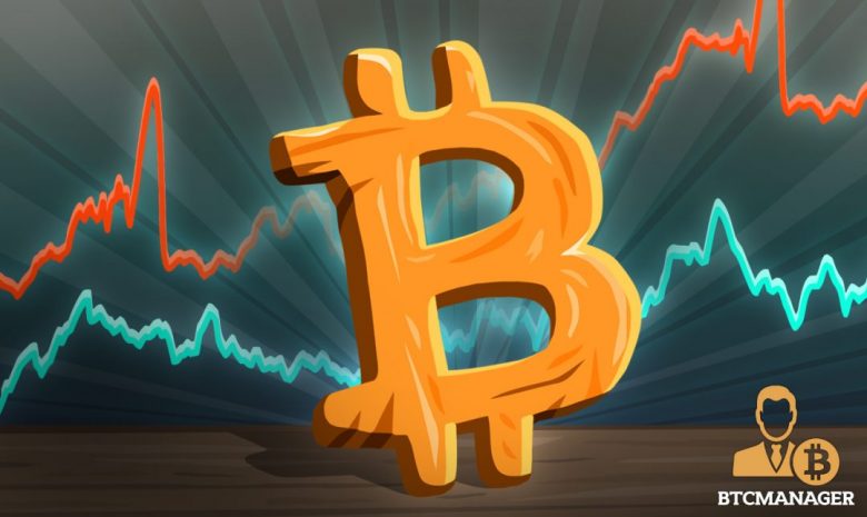 Commercial Bitcoin use Drops in Spite of Reduced Volatility