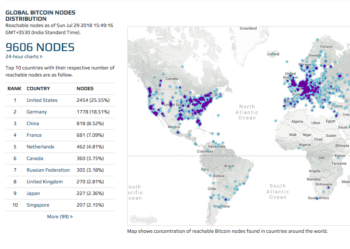 Bitcoin Nodes