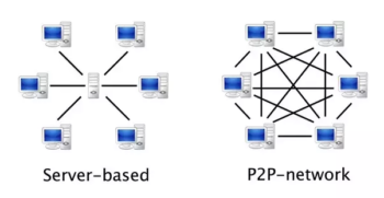 Server vs P2P