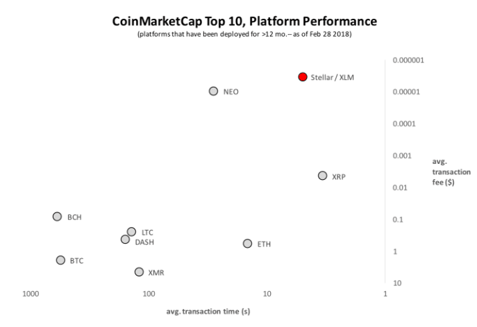 IBM Partners with Stronghold to Create Stablecoin for Cryptocurrency Ecosystem - 1