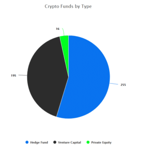 Crypto Funds by Type