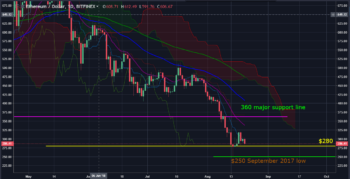 August 23 Crypto Market (3)