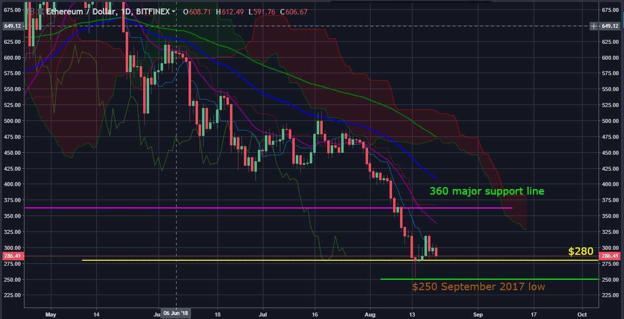 August 23 Crypto Market (3)
