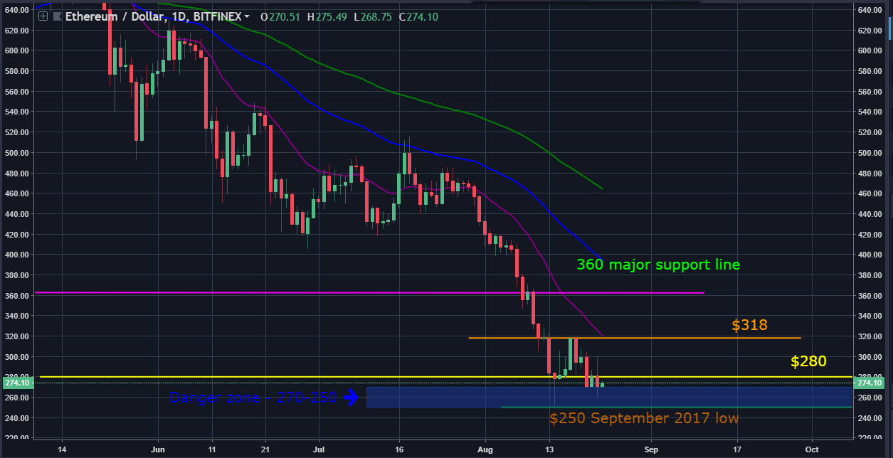 August 23 Crypto Market (4)