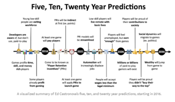 Ed Castronova's 5, 10, and 20