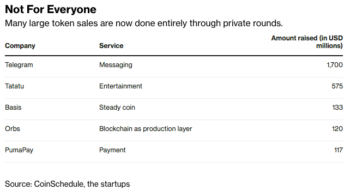 ICO Data