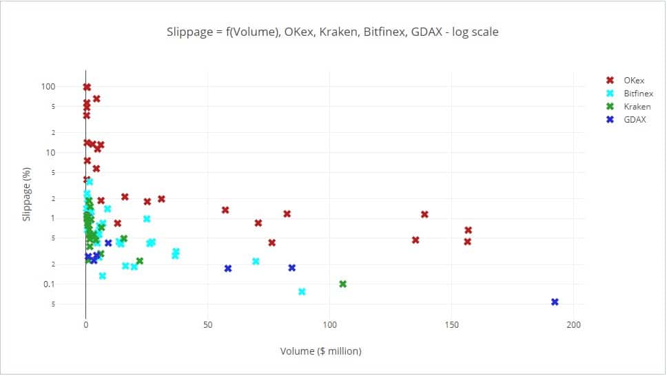 Prominent Investor: Real Value of Crypto Is Only a Fraction of its Listed Price - 1