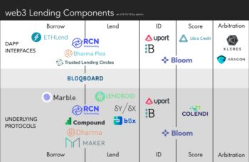 Why Crypto Has always Needed a Bitcoin Bank - 1