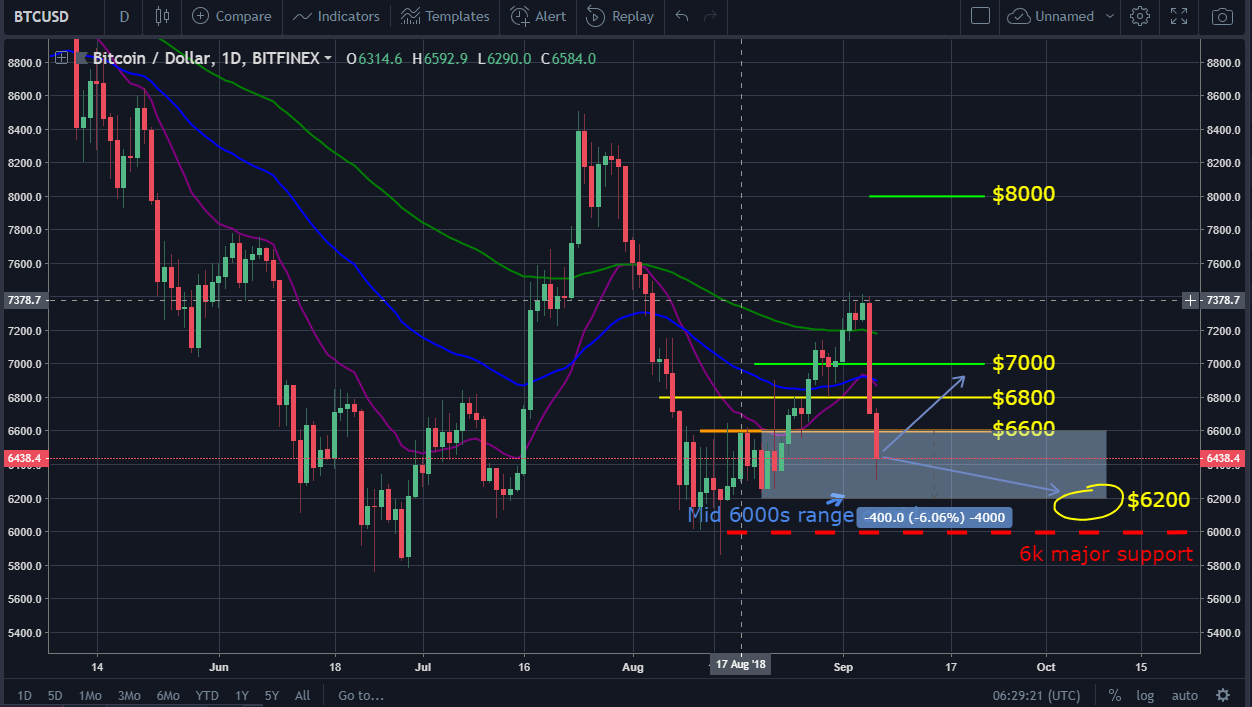 BTC-USD