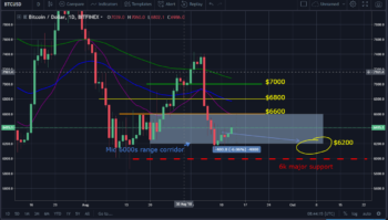 BTC-USD September 13 