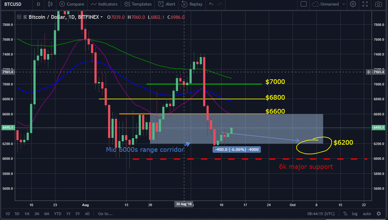 BTC-USD September 13