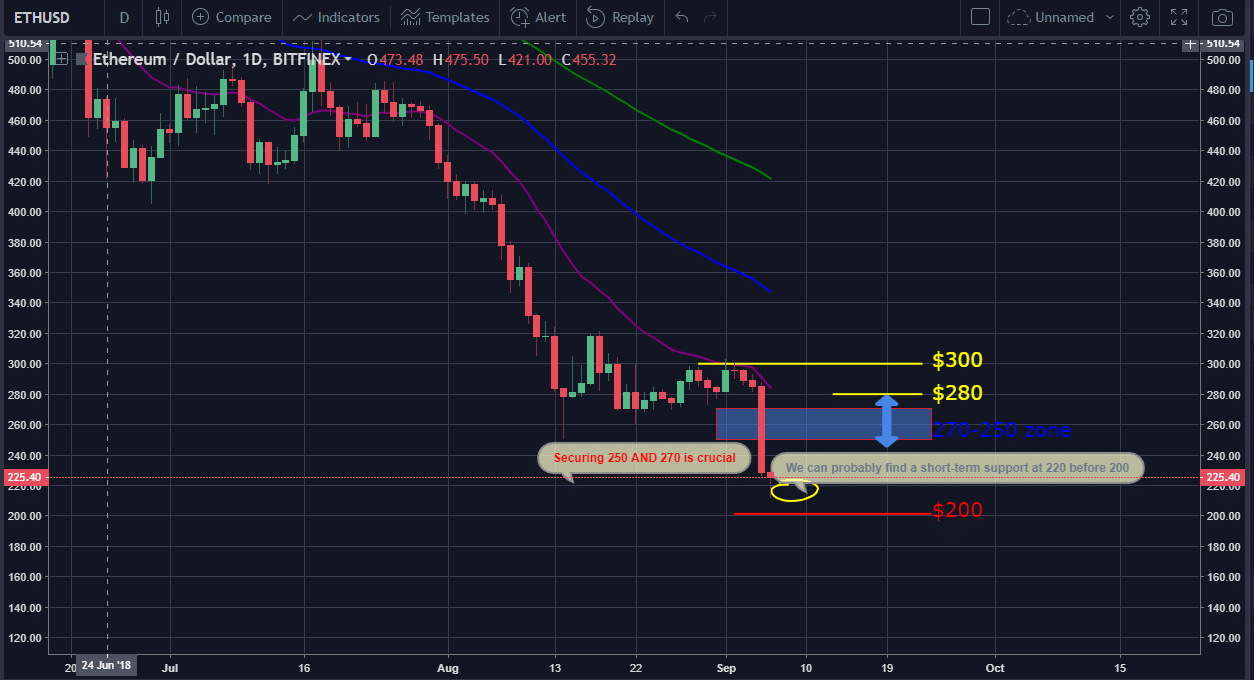 ETH-USD
