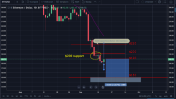 ETH-USD September 13 