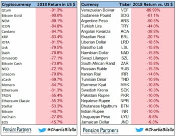 Fiat vs Cryptocurrencies