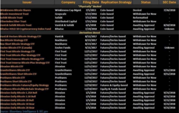 List of ETF Applications