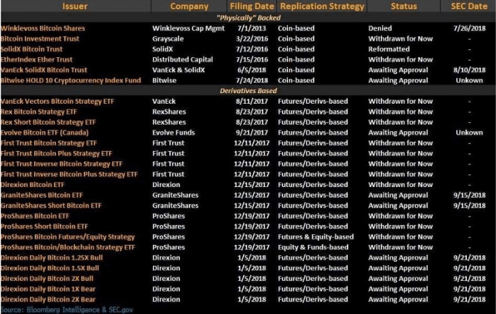 List of ETF Applications