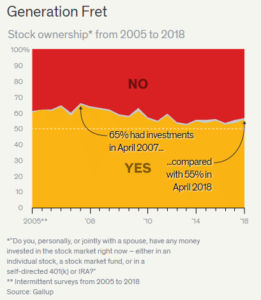 Stock Ownership