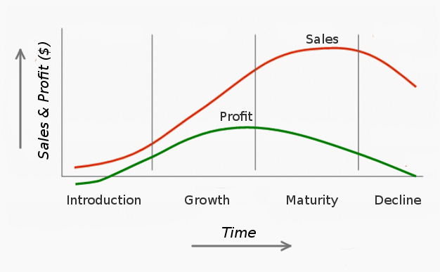 Token Bonding Curves and Their Use in Intellectual Property Distribution - 2