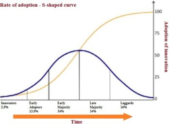 Token Bonding Curves and Their Use in Intellectual Property Distribution - 3