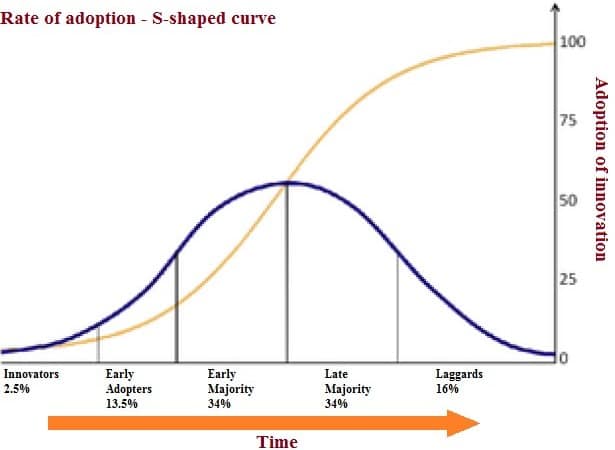 Token Bonding Curves and Their Use in Intellectual Property Distribution - 3