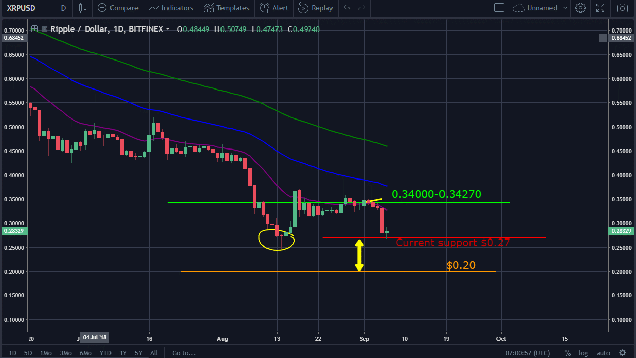 XRP-USD