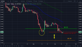 XRP-USD September 13