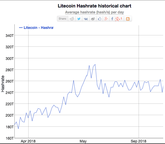 How to Mine Litecoin on a Windows Laptop - 1