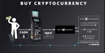 What Bitcoin Promised, KrypNet Delivers; The Time has Come - 2