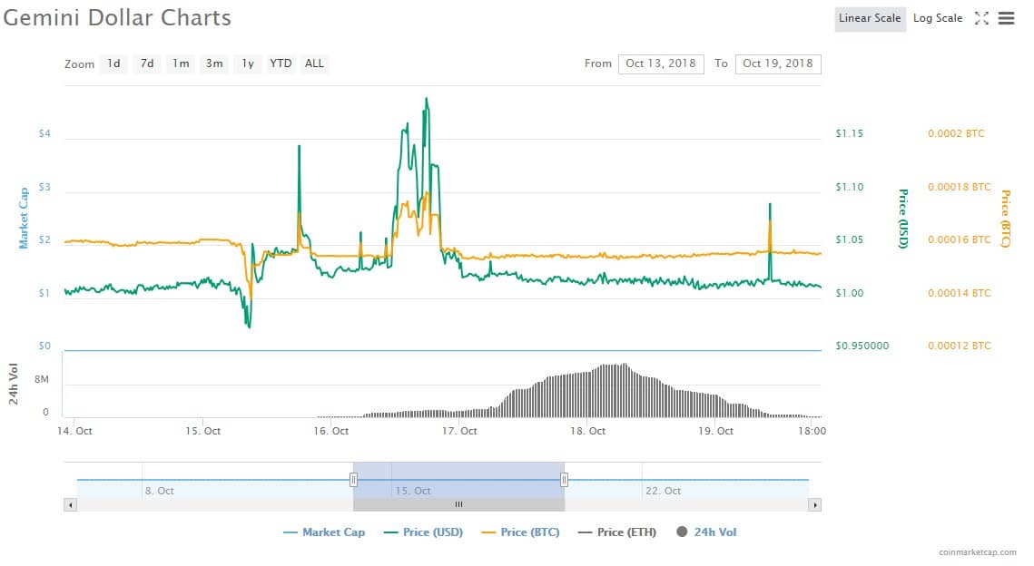 Graph Green Orange Lines X-Axis Y-Axis