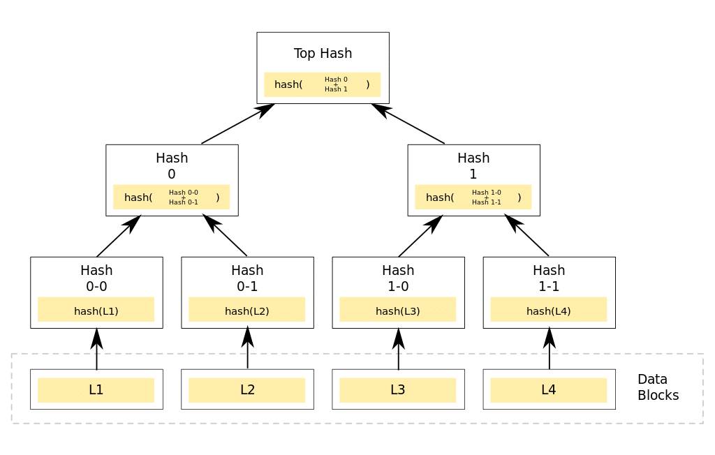 Introducing the Concept of Storage Taxes in the Ethereum Ecosystem - 1
