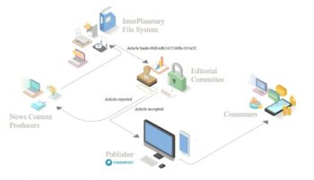 Re-establishing Integrity: TokenPost Launch a Blockchain-based Platform to Leverage the Media Industry - 1