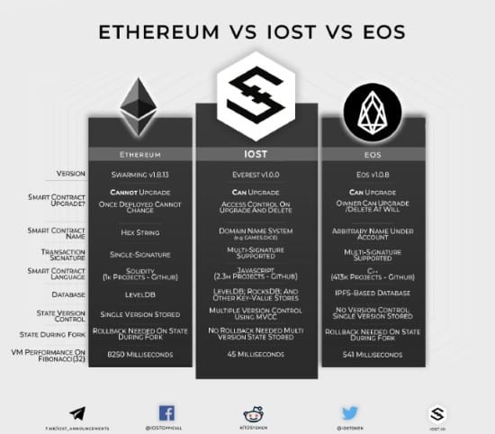 CEO of IOST: “Great Crypto Bloodbath of 2018 Has Been a Blessing in Disguise” - 1