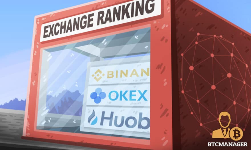 Blockchain Transparency Institute Releases Updated Exchange Rankings Report