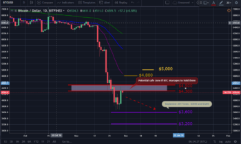 Bitcoin, Ether, and XRP Weekly Market Update: November 29, 2018 - 1