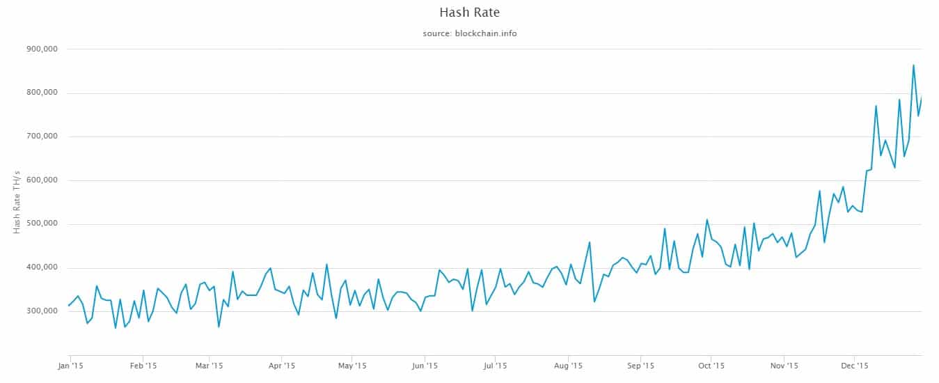 Graph Moving Upwards