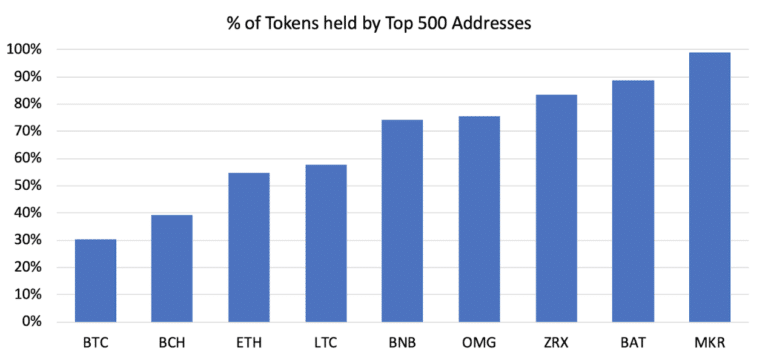 Can Merkle Mining Be the Next Step in Decentralized Token Distribution? - 1