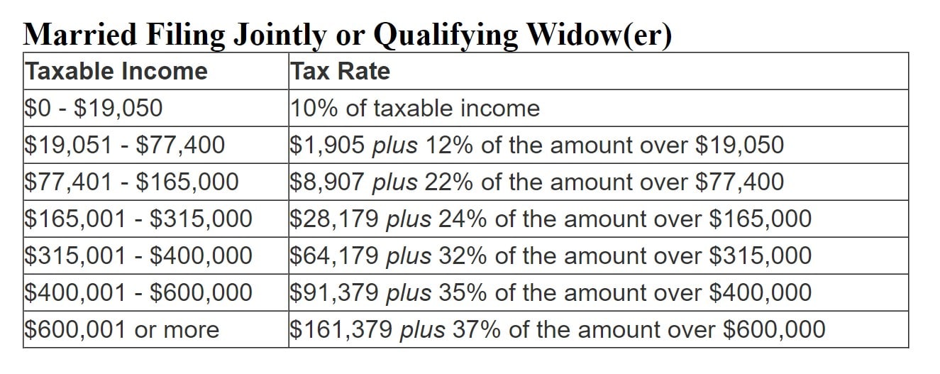 Married Tax Payer