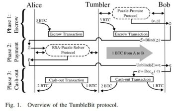 Crypto Privacy Part 1: Bitcoin, Tumblers, and Privacy in the Digital Age - 1