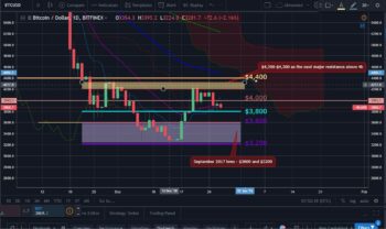 Bitcoin, Ether, and XRP Weekly Market Update: December 27, 2018 - 1