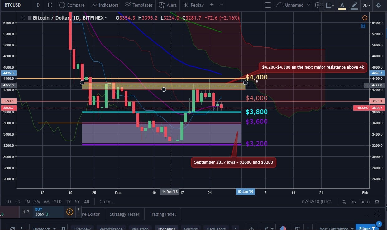 Bitcoin, Ether, and XRP Weekly Market Update: December 27, 2018 - 1