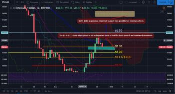 Bitcoin, Ether, and XRP Weekly Market Update: December 27, 2018 - 2