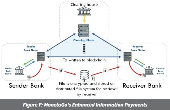 Blockchain and Banking Stack