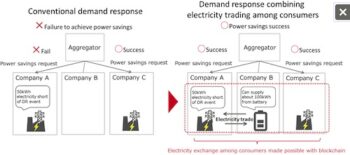 Japanese IT Giant Fujitsu Leverages Blockchain, Streamline's Energy Problems - 1