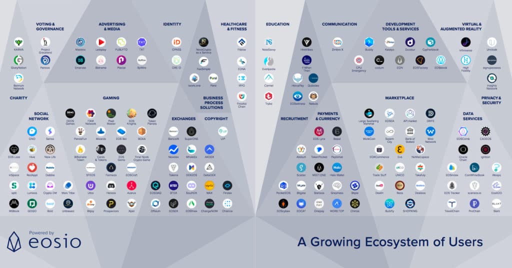 Growing EOS Developer Ecosystem