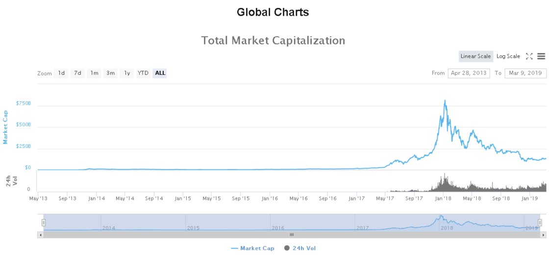 Global Market Cap Graph