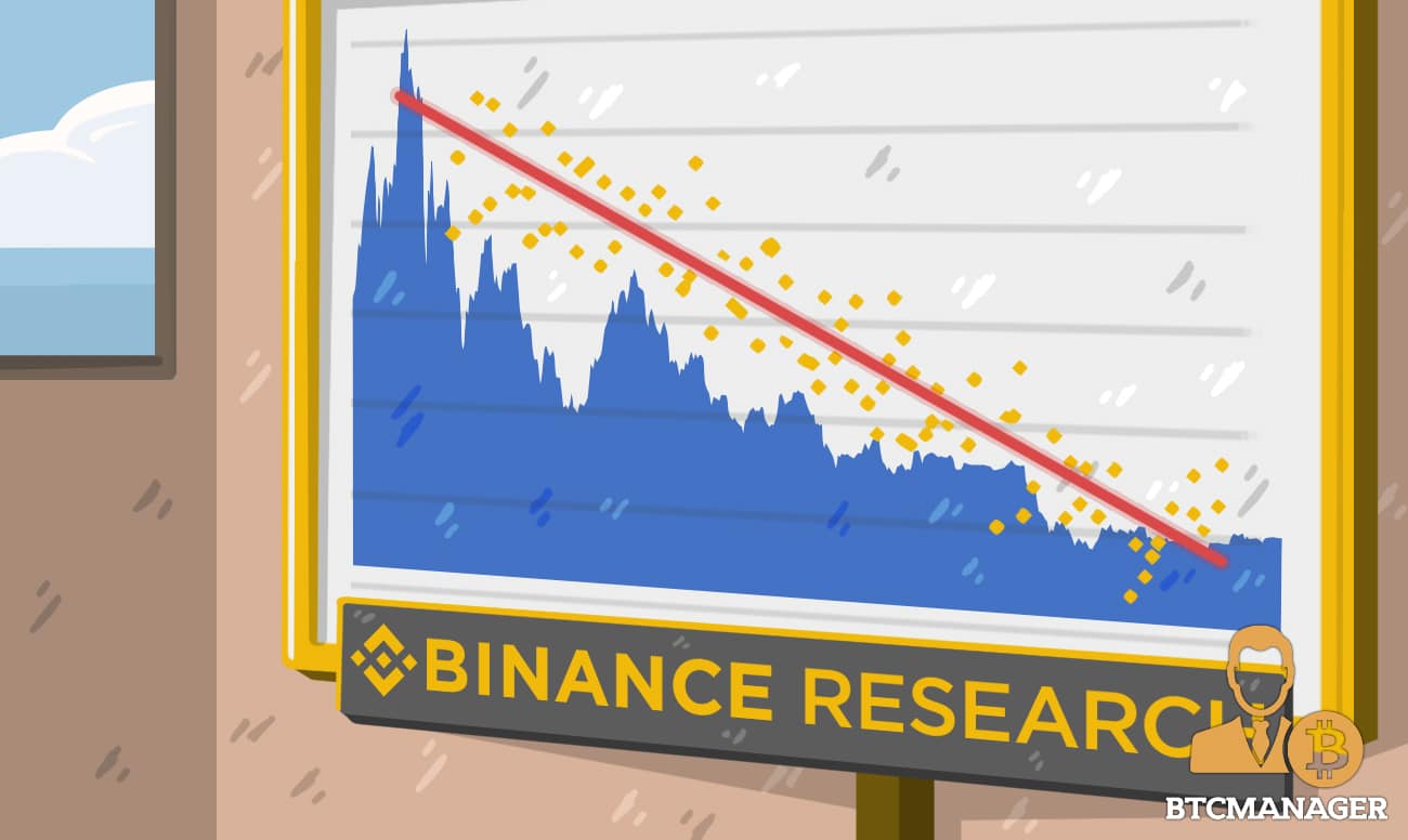 Unit of Denomination Affects Crypto Correlation, Says Binance