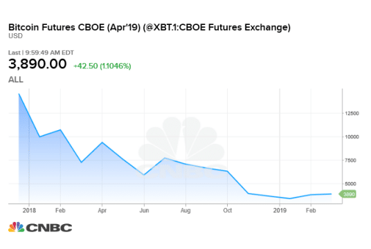 cboe bitcoin contract