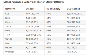 Cryptocurrency Exchange Kraken Lists Cosmos’ ATOM Digital Token - 1