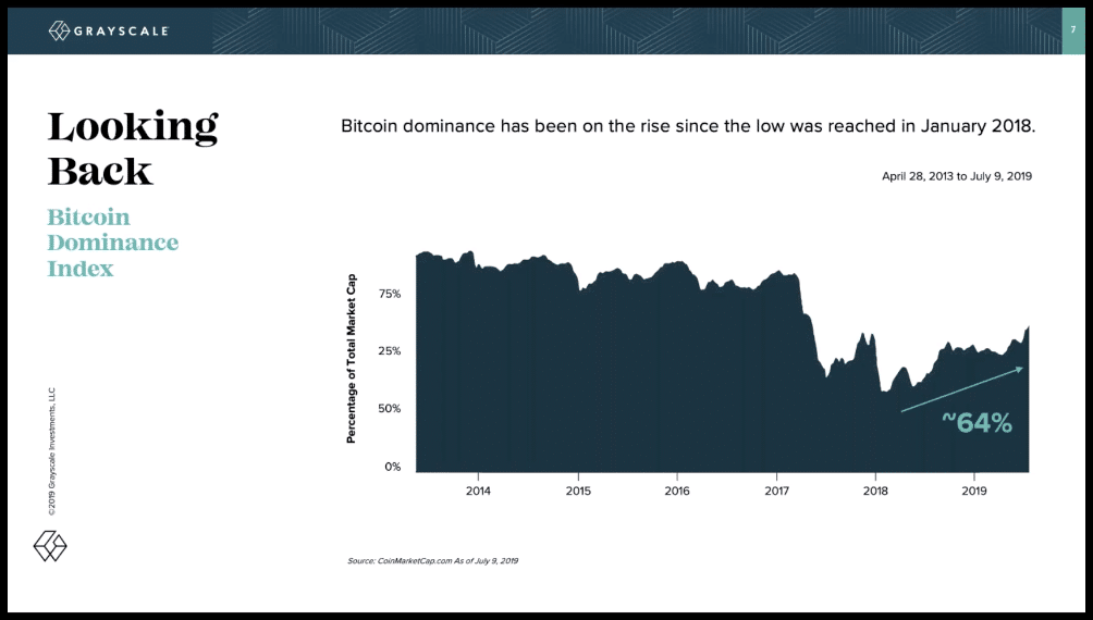 Q2 Grayscale Report Confirms Bullish Scenario for Bitcoin - 1